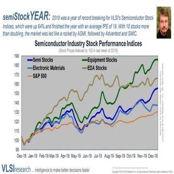 Semiconductor Industry Stock Year: 2019