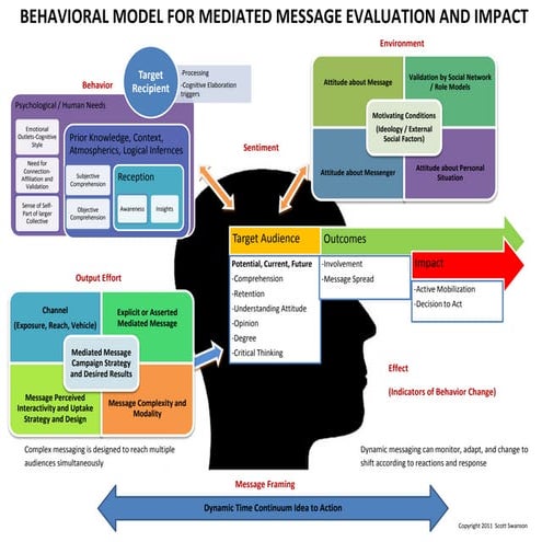 Risk Management Infographic | PDF