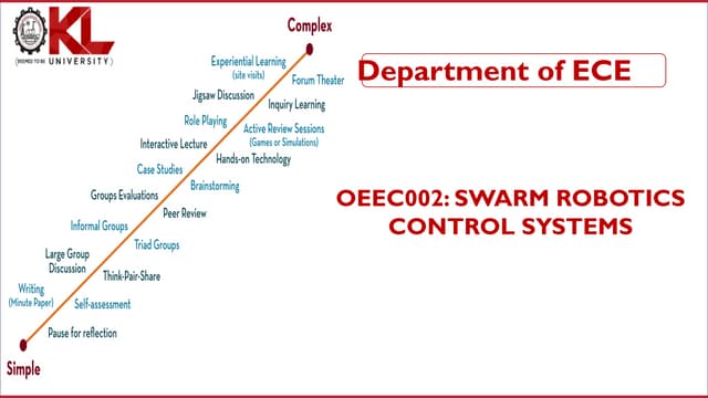 Introduction of Swarm Robotics and basics.pptx