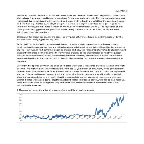 Swatch share class arb | PDF