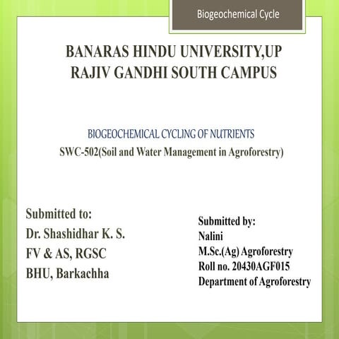 NALINI-SWC 502 {Soil and water management in agroforestry }.pptx