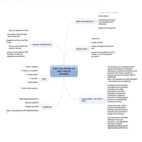 Mindmap from Swedish Workshops