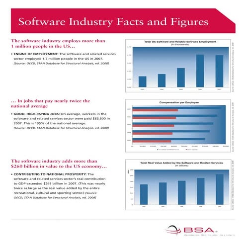 Sw factsfigures.ashx