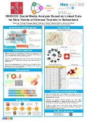 SWICICO - Social Media Analysis Bas...