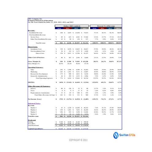 Swifton CFOs - McCarter English - Fin Proj 100511