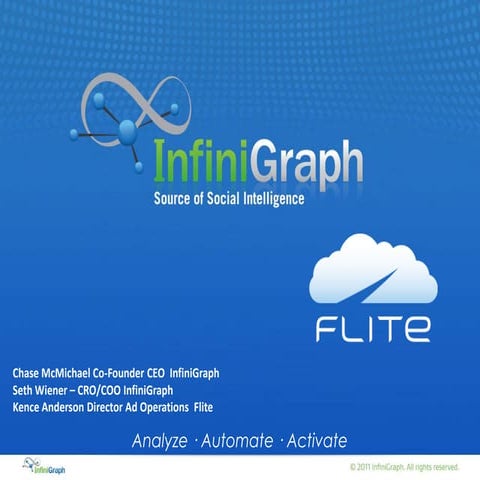 Intelligent Trending Content scales Engagement within Social Display Ads