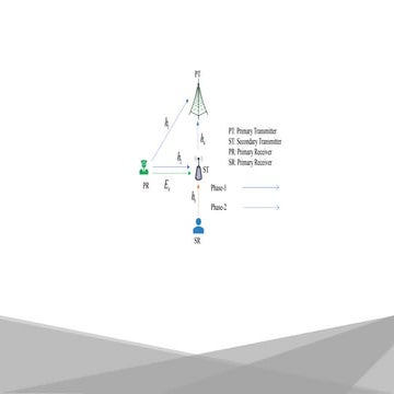 simultaneous wireless information and power trasnfer CR-Uplink NOMA.pptx