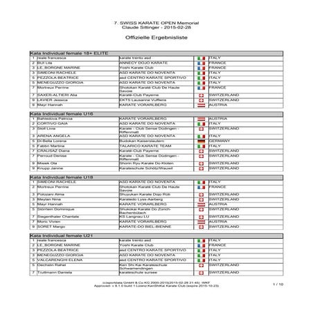 Swiss open2015 saturday_results
