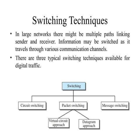 Introduction to switching & circuit switching | PPT