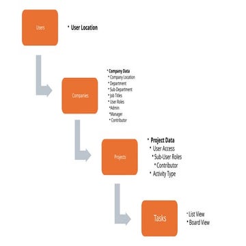 Switch User - Project Level structure for product strategy.pptx