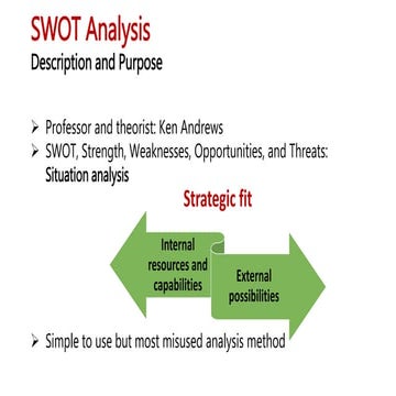 SWOT analyze 