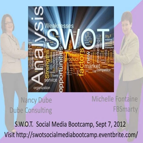 S.W.O.T. Analysis for Entrepreneurs