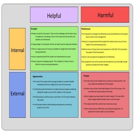 Unit 4, 5 & 62 swot | DOCX