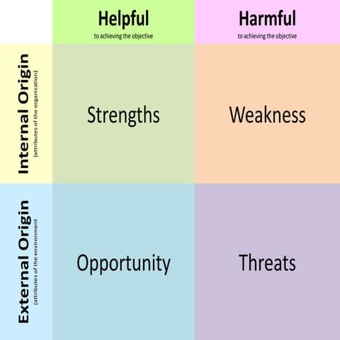 Swot | PPTX
