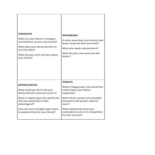 Swot | DOCX