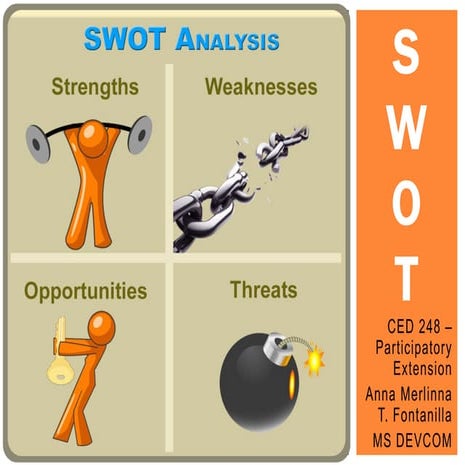 SWOT Analysis