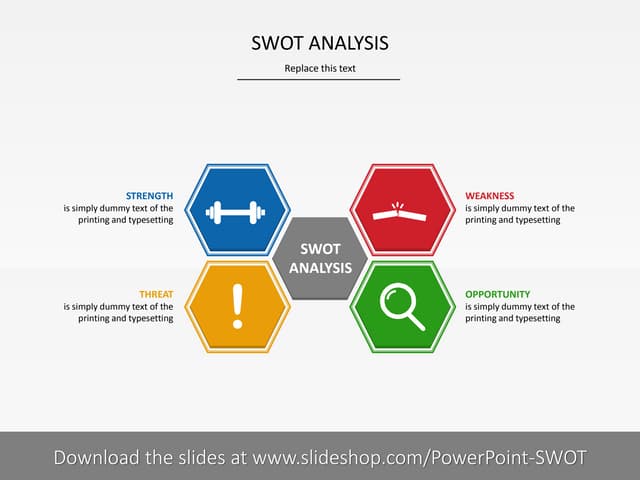 SWOT