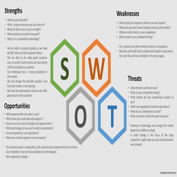 SWOT