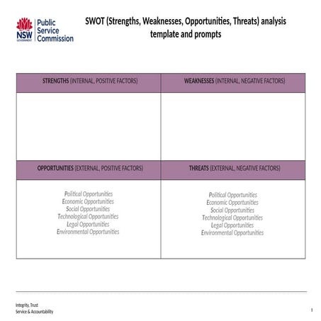 SWOT-Analysis for learners and teachers quide for learning