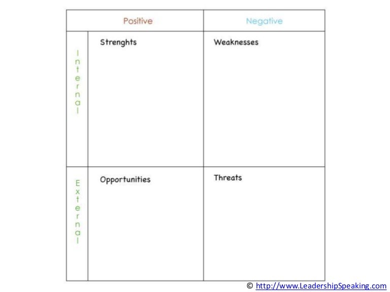 swot analysis chart template
