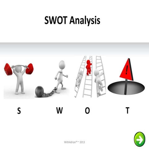 SWOT Analysis WithAdrian™ 2013 Adrian Beale
