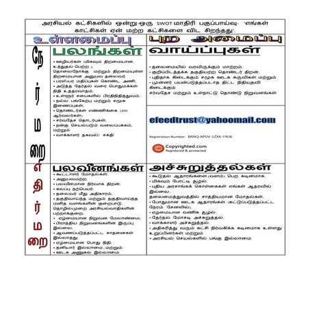 Swot - Political Party | PDF