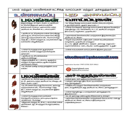 Swot - Political Party | PDF