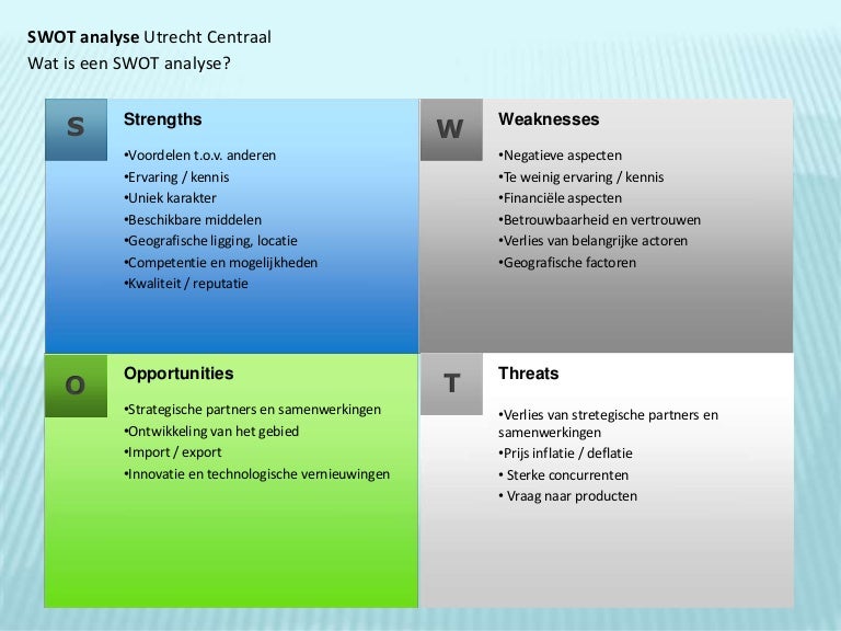 Swot Analyse