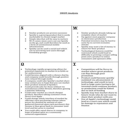 SWOT analysis | PPTX