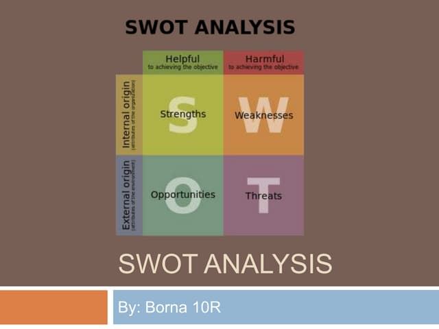 SWOT analysis