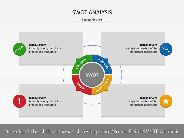 Swot Analysis