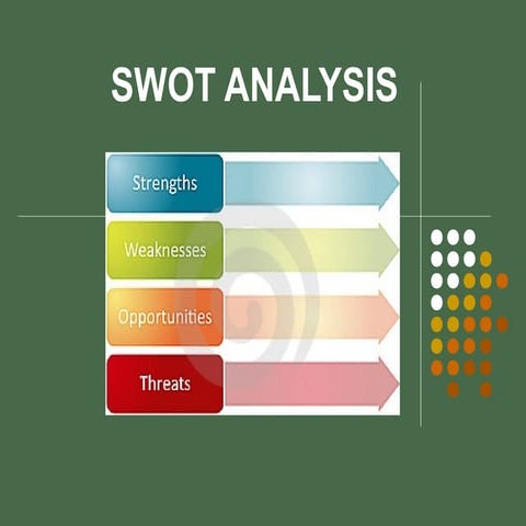 Swot analysis