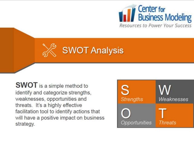 SWOT Analysis