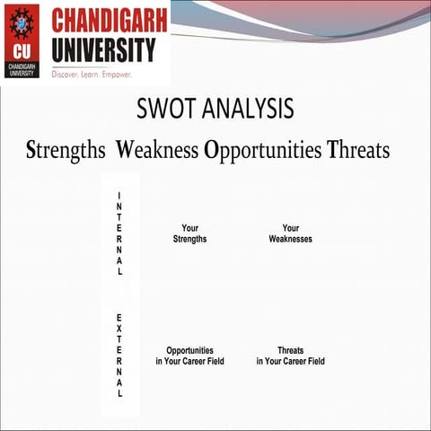 Swot analysis 
