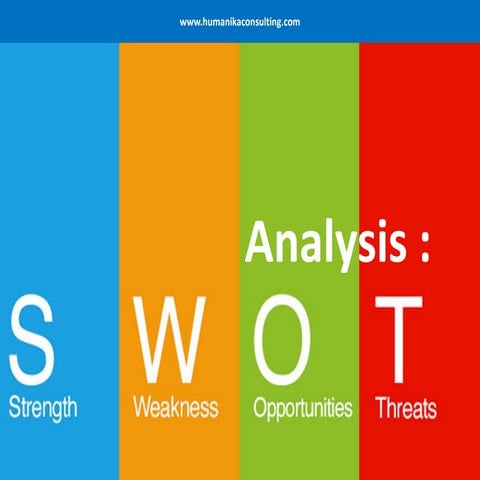 Swot analysis