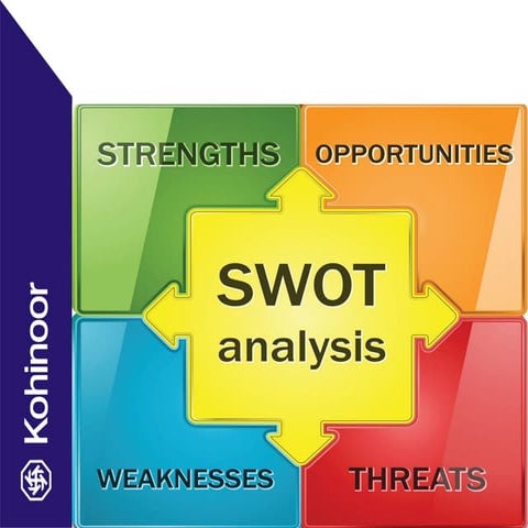 Mastering Personal SWOT Analysis for Career Growth and Self-Awareness ...