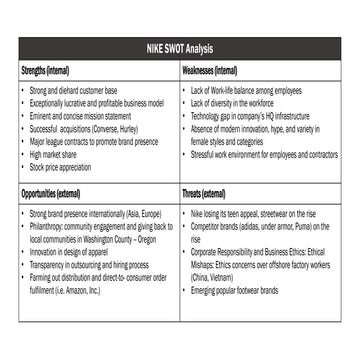 Nike SWOT Analysis | PPTX