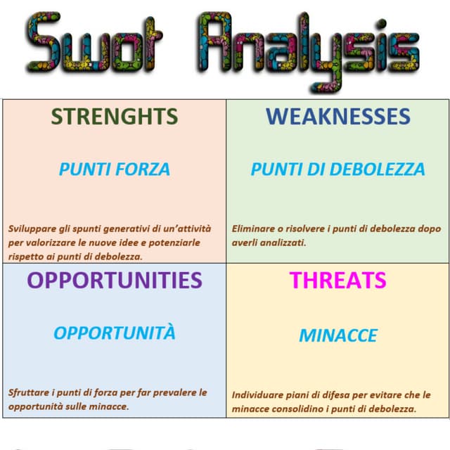 SWOT_ANALYSIS_infografica.pptx