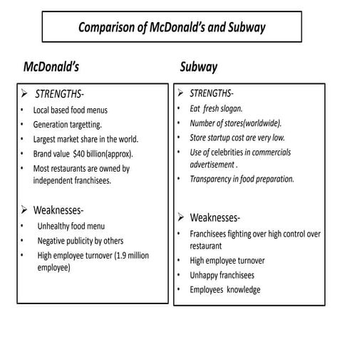 Swot analysis mcd &amp; subway