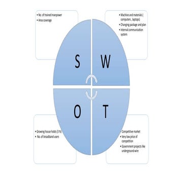 SWOT Analysis Sales Dept.pptx