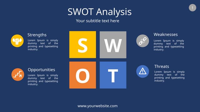 SWOT Analysis potx3 designs for ppt.pptx