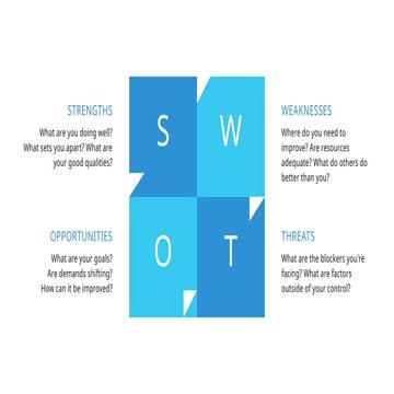 SWOT Analysis Presentation sample of.pptx