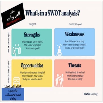 SWOT Analysis - تحليل السوات ونقاط القوة والضعف للمنشاة | PPTX