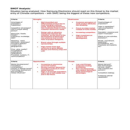 Swot analysis samsung