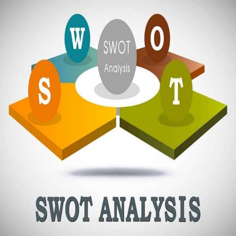 Swot Analysis ( Community medicine )