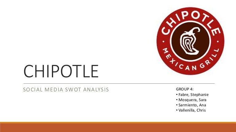 chipotle swot