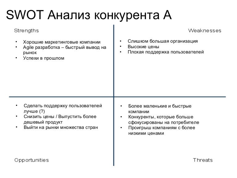 Свот анализ презентация