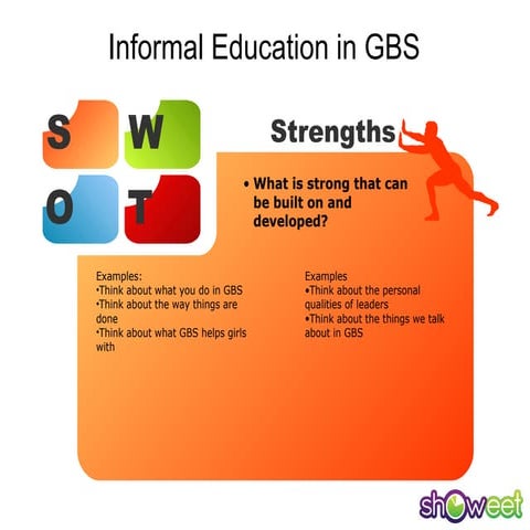 Informal Education in GBS - SWOT guide