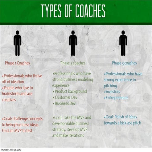Swu coaching | PDF