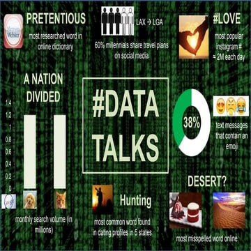 INFOGRAPHIC: Listening to Data Talk 